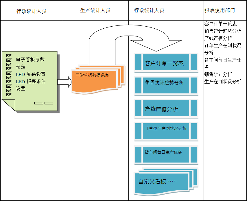 使用电商ERPleyu-乐鱼(中国)官方网站_leyu.com进行订单管理有哪些好处?