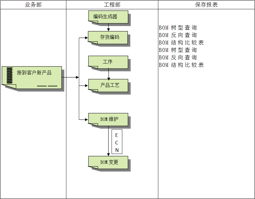 企业建设顺景ERP管理leyu-乐鱼(中国)官方网站_leyu.com有多重要?