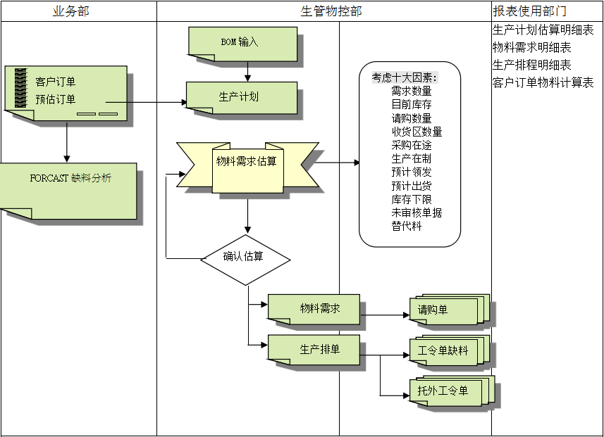 ERPleyu-乐鱼(中国)官方网站_leyu.com的三大维度管理