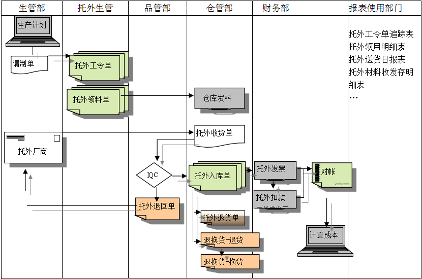 ERPleyu-乐鱼(中国)官方网站_leyu.com给企业内部控制带来哪些影响及风险?