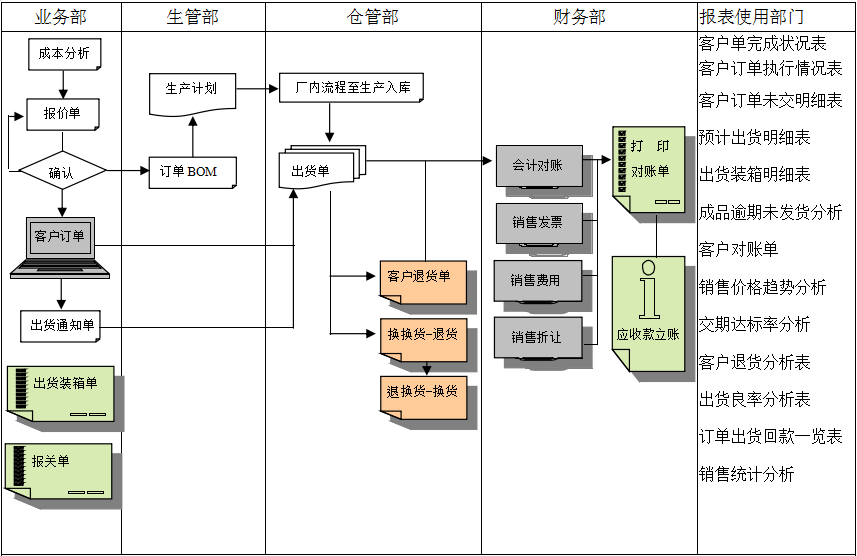 erpleyu-乐鱼(中国)官方网站_leyu.com实施前要做好基础管理