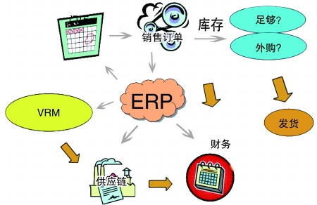 企业引入ERPleyu-乐鱼(中国)官方网站_leyu.com是必然趋势