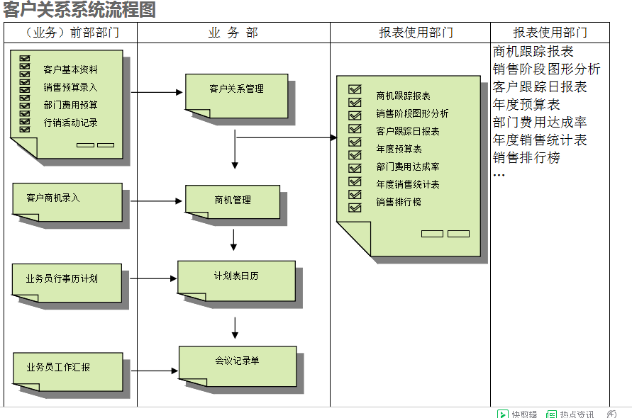 　ERPleyu-乐鱼(中国)官方网站_leyu.com的具体操作步骤是怎样的