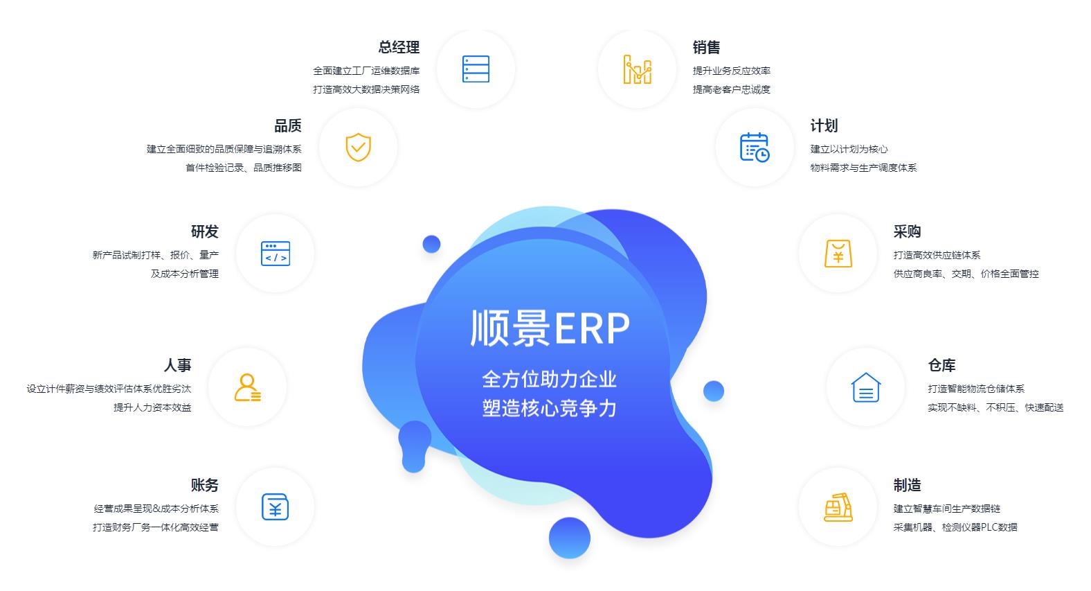 ERP管理leyu-乐鱼(中国)官方网站_leyu.com究竟具有哪些优势?