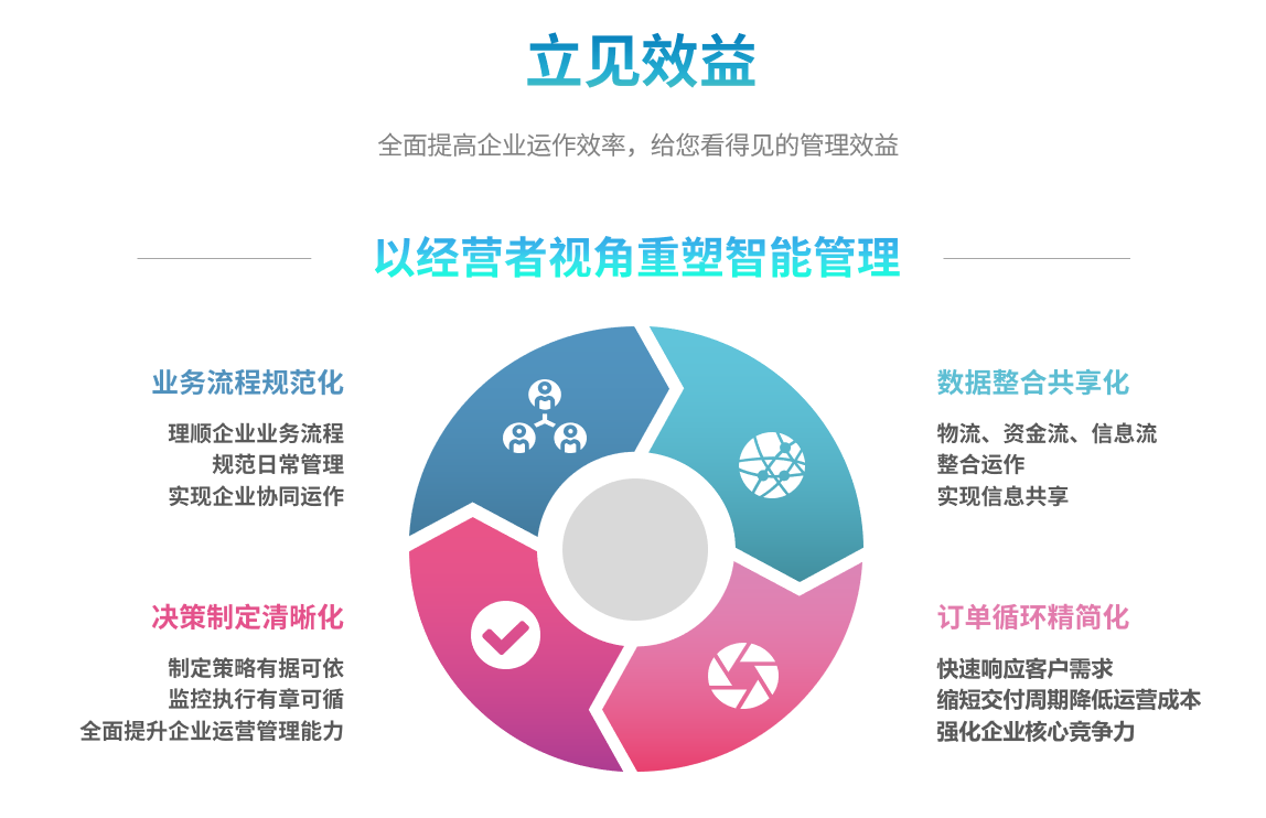 ERPleyu-乐鱼(中国)官方网站_leyu.com
