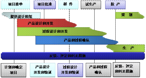 什么是ERPleyu-乐鱼(中国)官方网站_leyu.com的核心?
