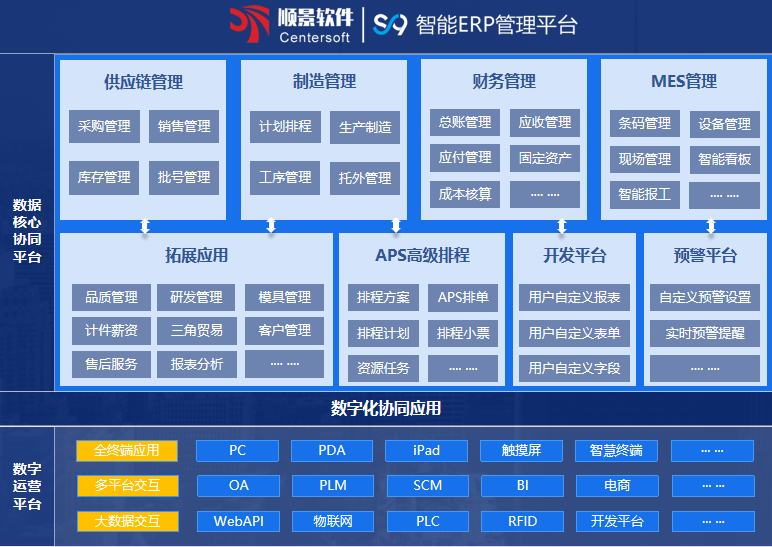 顺景S9 ERPleyu-乐鱼(中国)官方网站_leyu.com