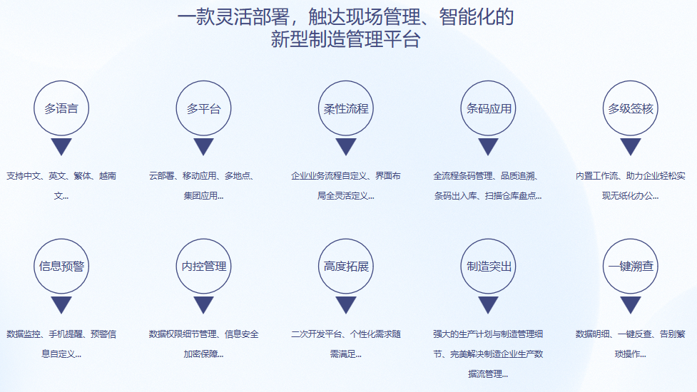 顺景S9 ERPleyu-乐鱼(中国)官方网站_leyu.com
